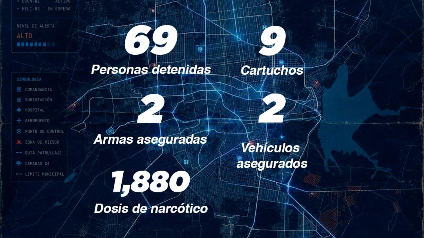 Combate Policía Estatal acciones delictivas en Hermosillo